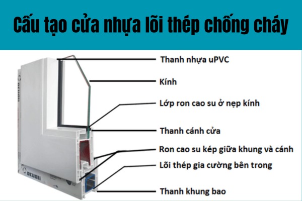 cửa thép chống cháy Nam Phát Mavi