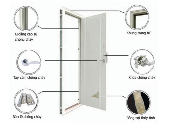 cửa thép chống cháy