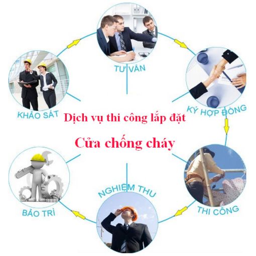 Dịch vụ lắp đặt cửa chống cháy Nam Phát Mavi
