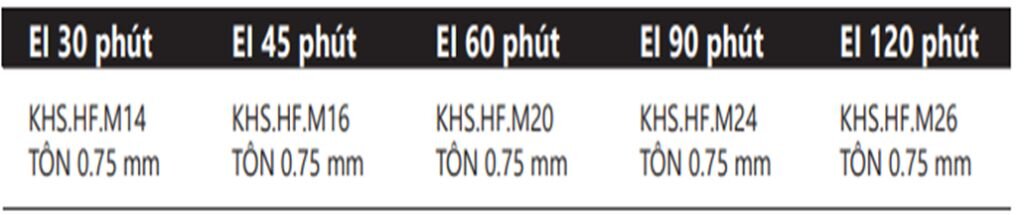 Cua-cuon-chong-chay-120-phut-4-1024x215.png