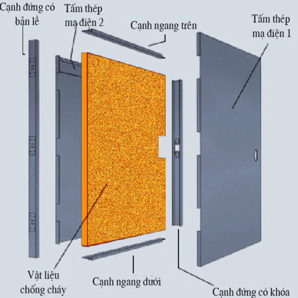 cửa chống cháy TPHCM