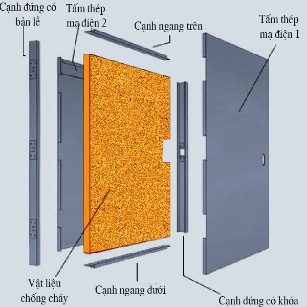 cửa chống cháy