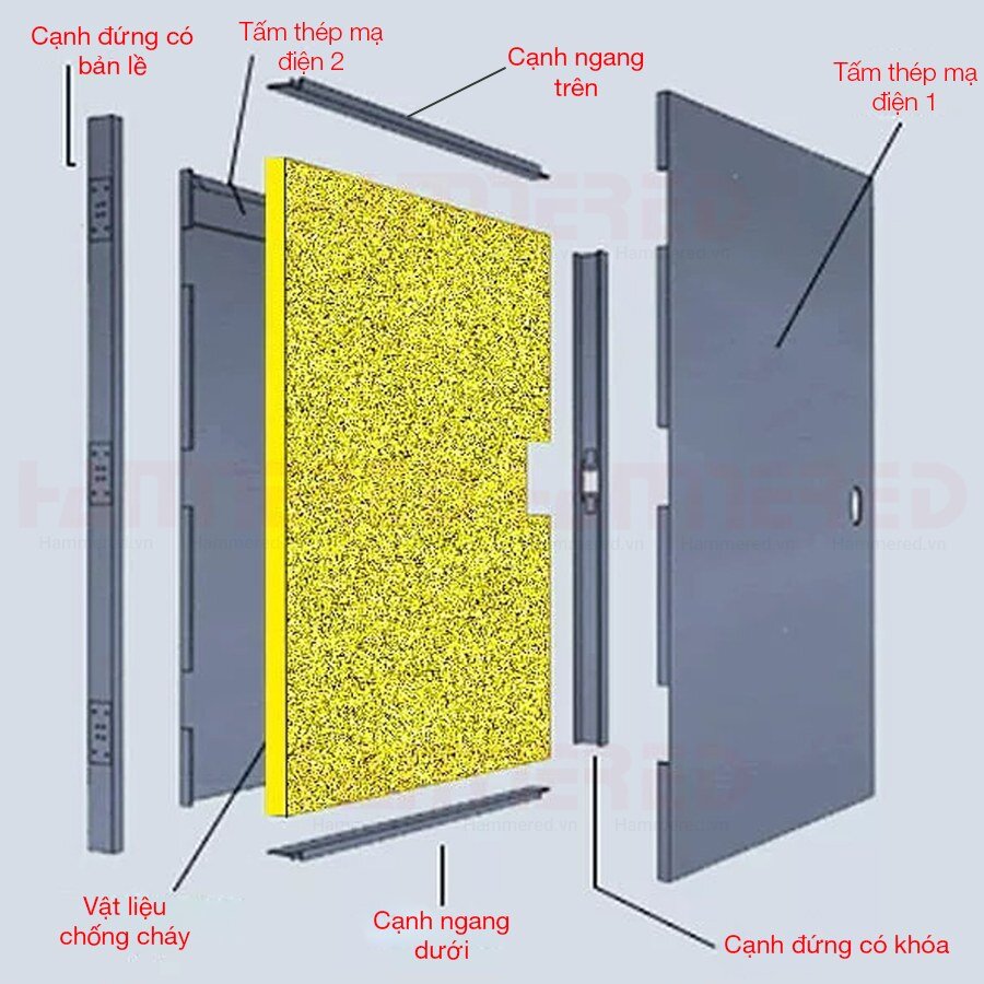 cửa thép chống cháy giá rẻ